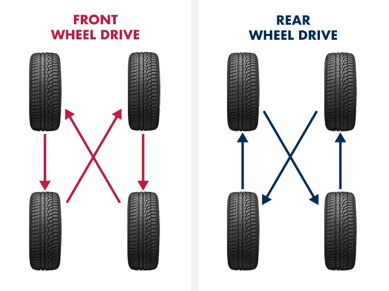 Tire Rotation 